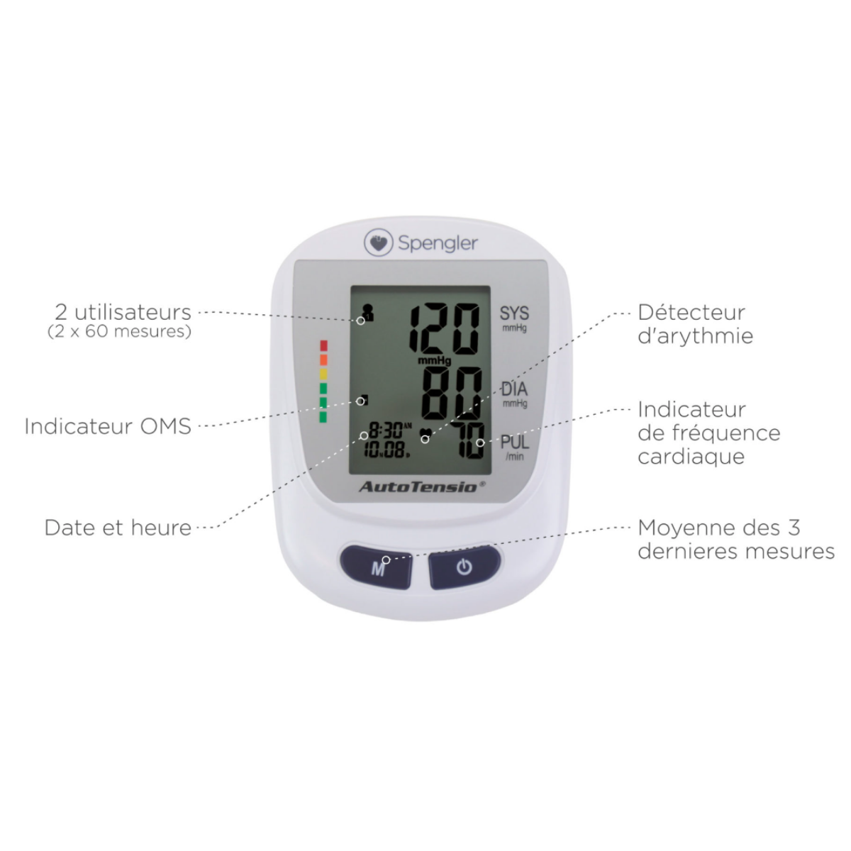 Tensiomètre électronique de bras avec indicateur OMS, détection d’arythmie, mémoire utilisateurs et moyenne des trois dernières mesures.