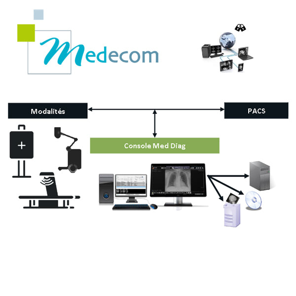 med_diag_medecom